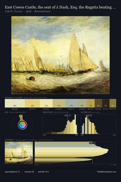 East Cowes Castle, the seat of J.Nash, Esq. the Regatta beating to windward palette card