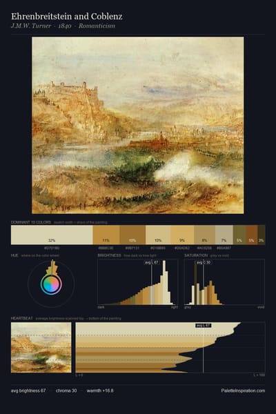 Ehrenbreitstein and Coblenz palette card