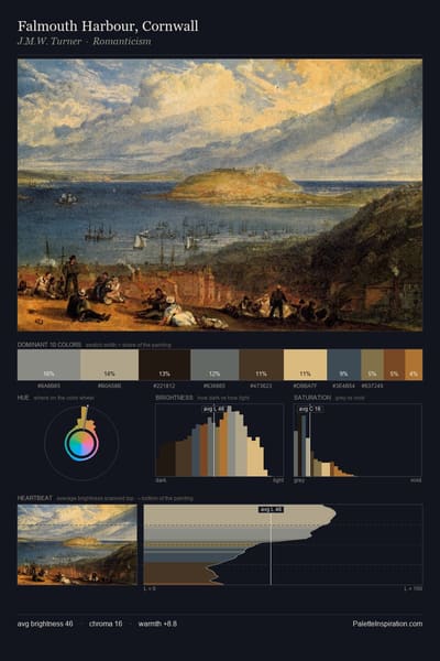 Falmouth Harbour, Cornwall palette card