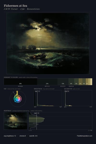 Fishermen at Sea palette card