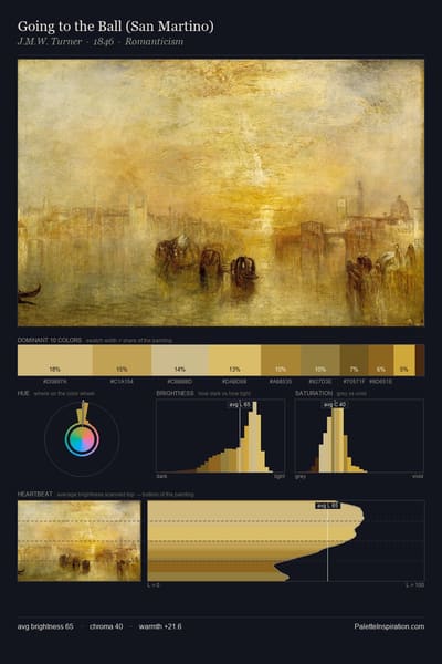 Going to the Ball (San Martino) palette card