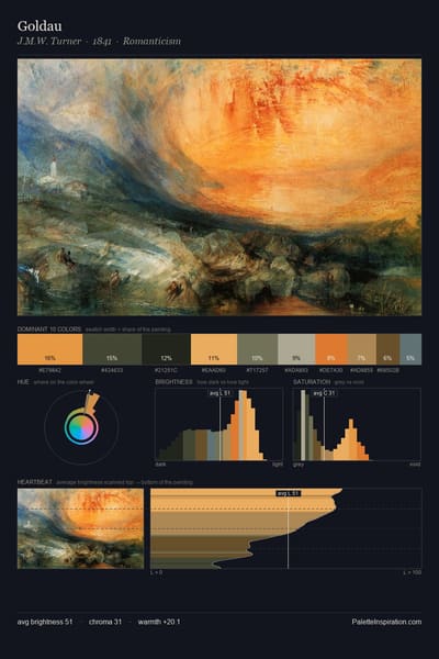 Goldau palette card