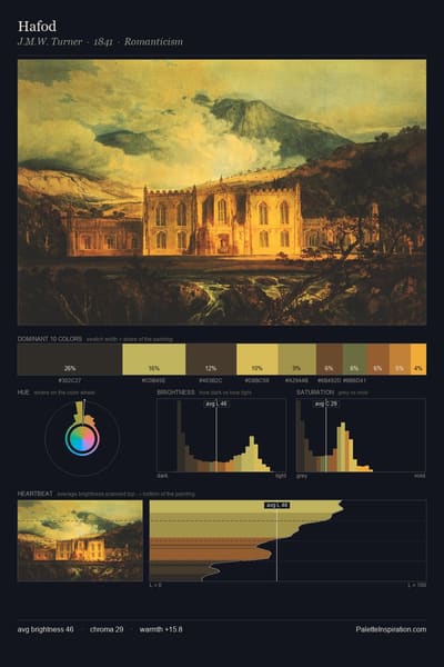 Hafod palette card