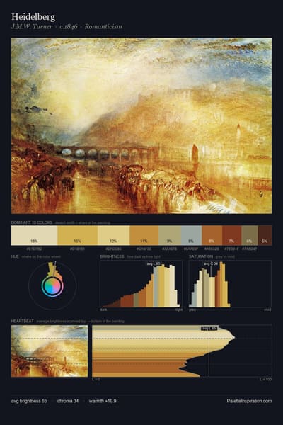 Heidelberg palette card