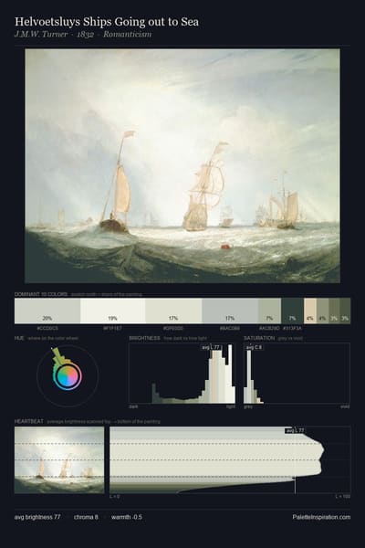 Helvoetsluys Ships Going out to Sea palette card