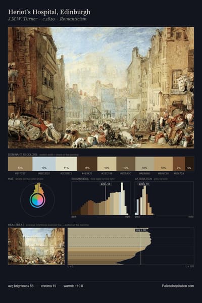 Heriot's Hospital, Edinburgh palette card