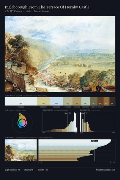 Ingleborough From The Terrace Of Hornby Castle palette card