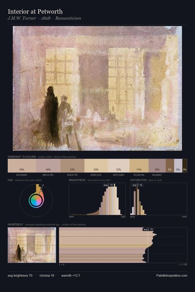 Interior at Petworth palette card