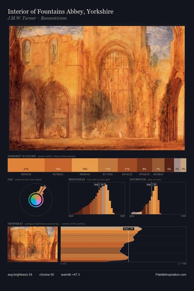 Interior of Fountains Abbey, Yorkshire palette card