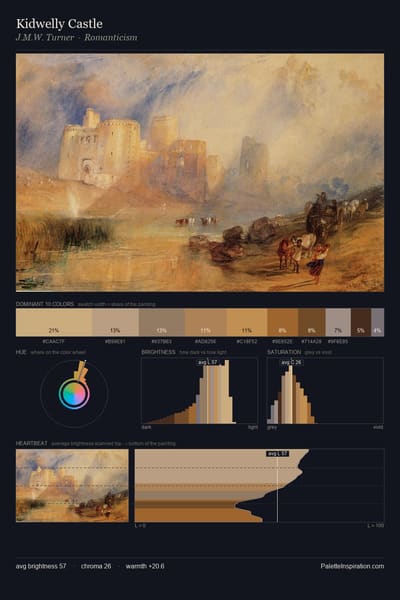 Kidwelly Castle palette card