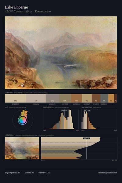 Lake Lucerne palette card