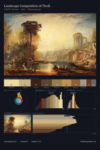 Landscape Composition of Tivoli palette card