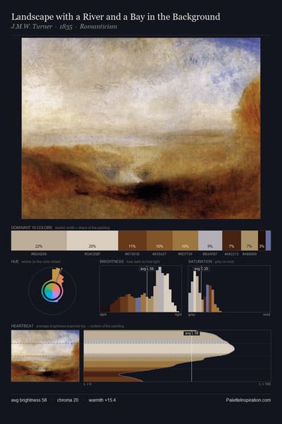 Landscape with a River and a Bay in the Background palette card