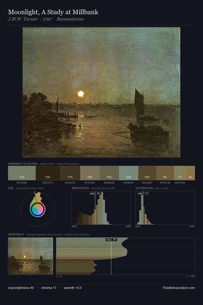 Moonlight, A Study at Millbank palette card