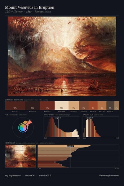 Mount Vesuvius in Eruption palette card