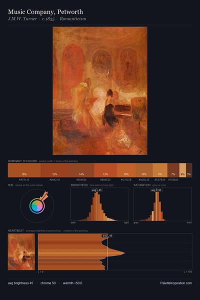 Music Company, Petworth palette card