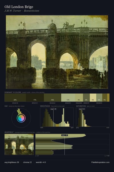 Old London Brige palette card