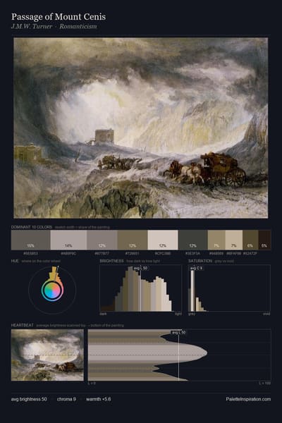 Passage of Mount Cenis palette card