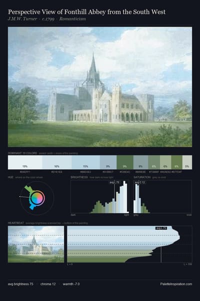 Perspective View of Fonthill Abbey from the South West palette card