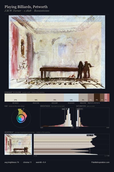 Playing Billiards, Petworth palette card