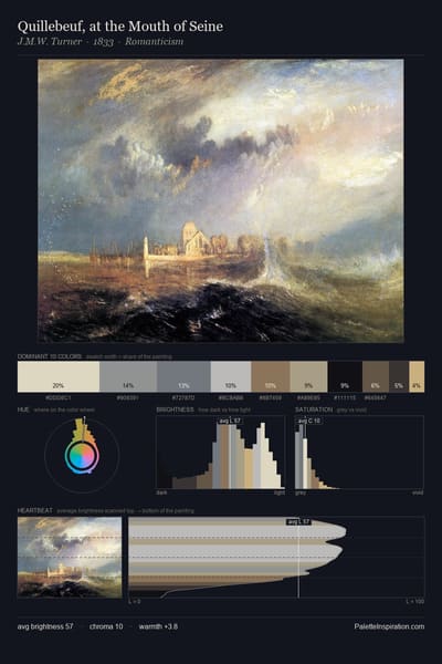 Quillebeuf, at the Mouth of Seine palette card