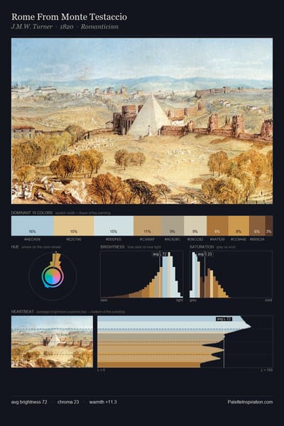 Rome From Monte Testaccio palette card