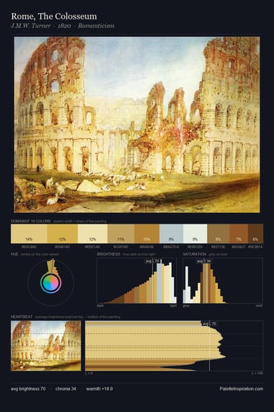 Rome, The Colosseum palette card
