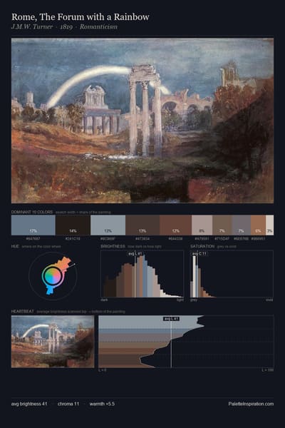 Rome, The Forum with a Rainbow palette card