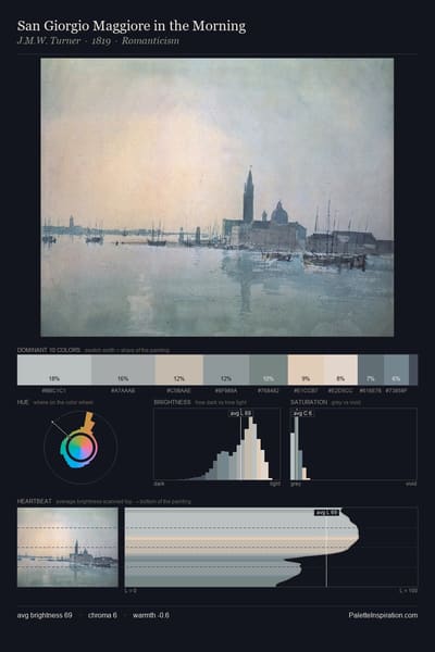 San Giorgio Maggiore in the Morning palette card