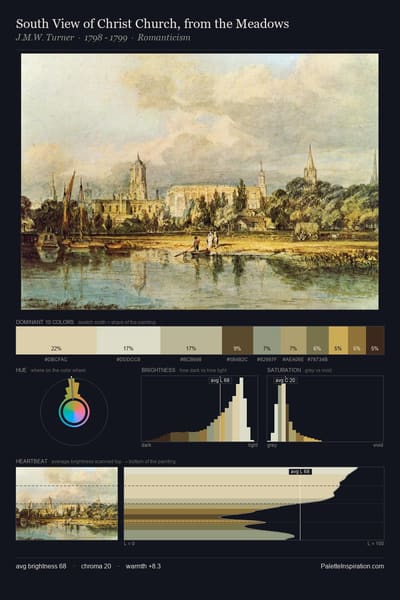 South View of Christ Church, from the Meadows palette card