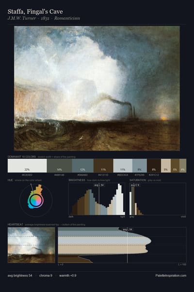 Staffa, Fingal's Cave palette card