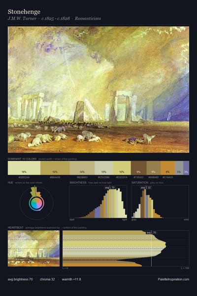 Stonehenge palette card