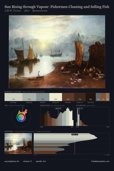 Sun Rising through Vapour: Fishermen Cleaning and Selling Fish palette card