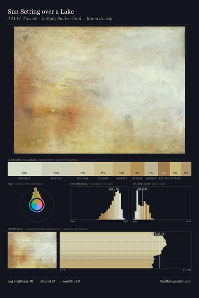 Sun Setting over a Lake palette card