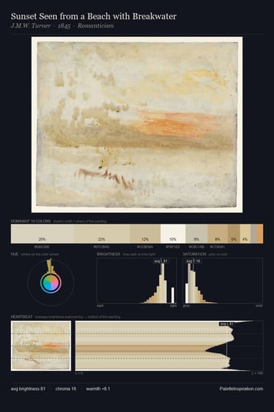 Sunset Seen from a Beach with Breakwater palette card