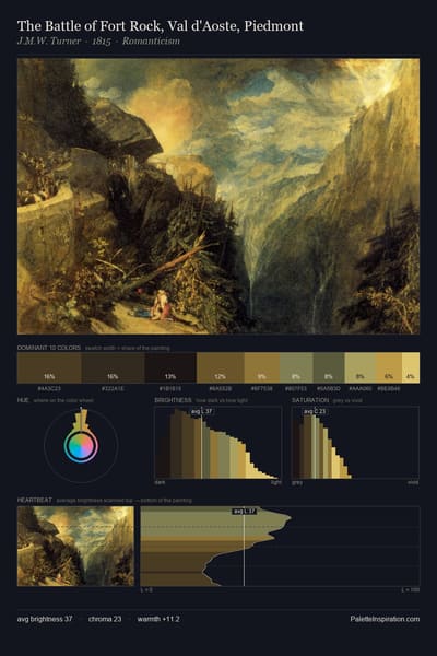 The Battle of Fort Rock, Val d'Aoste, Piedmont palette card