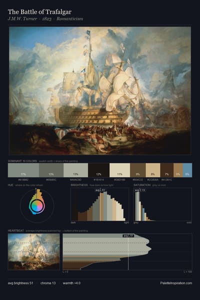 The Battle of Trafalgar palette card
