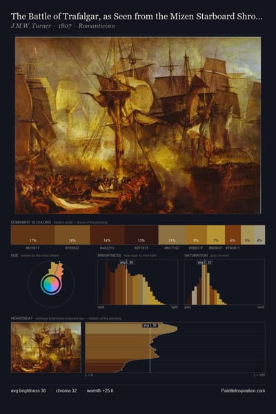 The Battle of Trafalgar, as Seen from the Mizen Starboard Shrouds of the Victory palette card