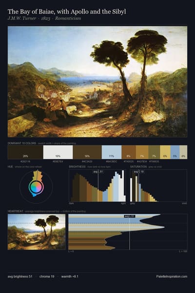 The Bay of Baiae, with Apollo and the Sibyl palette card