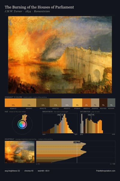 The Burning of the Houses of Parliament palette card
