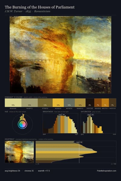 The Burning of the Houses of Parliament palette card
