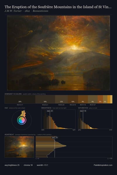The Eruption of the Soufrière Mountains in the Island of St Vincent, 30 April 1812 palette card