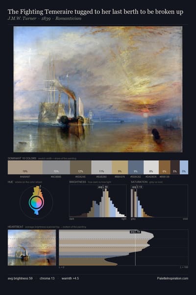 The Fighting Temeraire tugged to her last berth to be broken up palette card