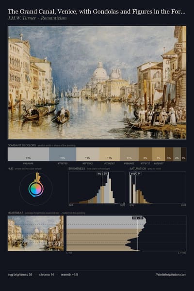 The Grand Canal, Venice, with Gondolas and Figures in the Foreground palette card