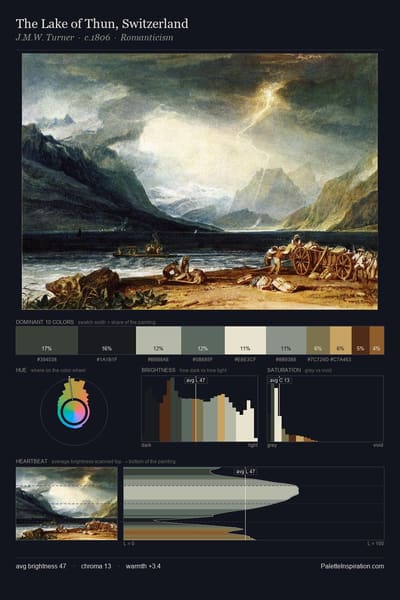 The Lake of Thun, Switzerland palette card
