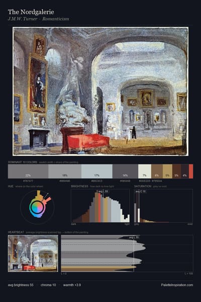 The Nordgalerie palette card