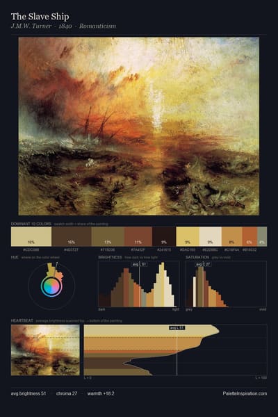 The Slave Ship palette card