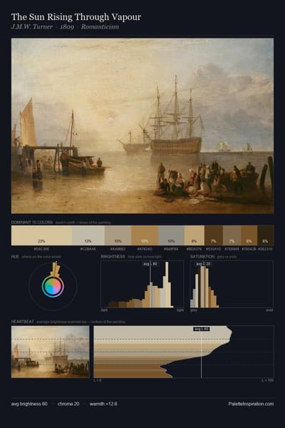 The Sun Rising Through Vapour palette card