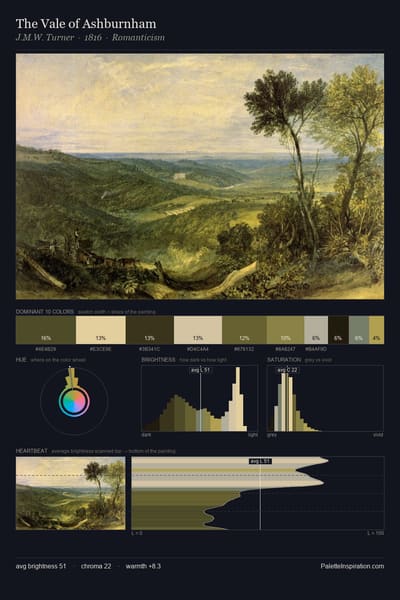 The Vale of Ashburnham palette card