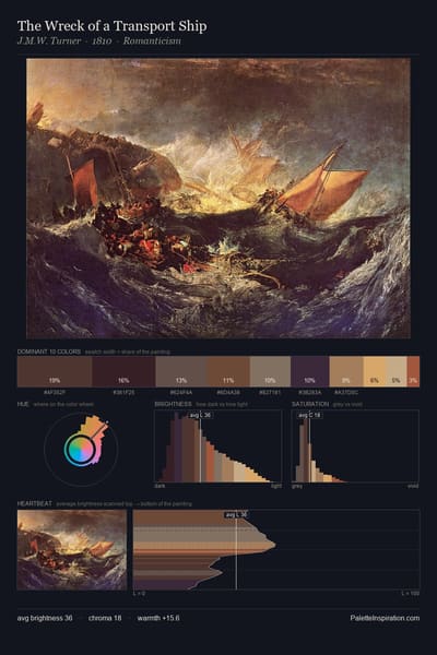 The Wreck of a Transport Ship palette card
